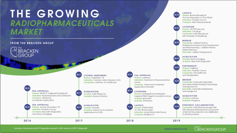 Radiopharmaceuticals_Market_Image-1