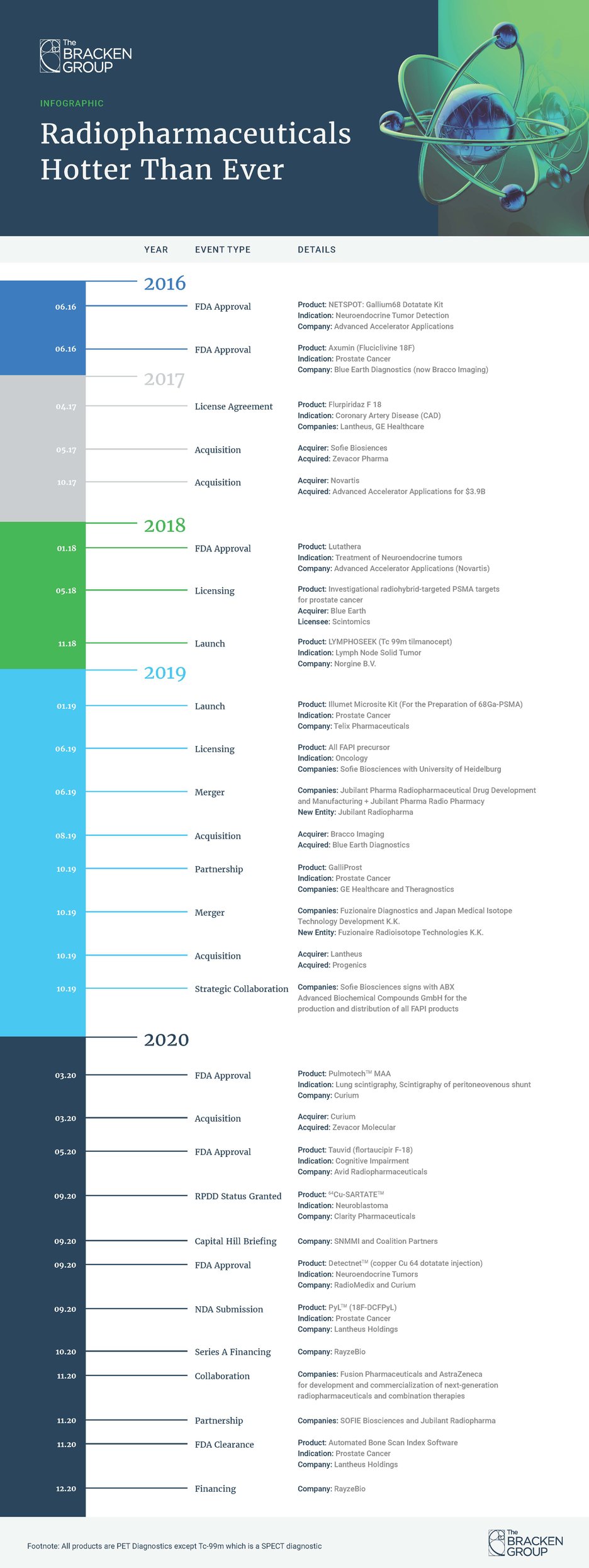 TBG Radiopharmaceuticals Infographic 26Jan2021