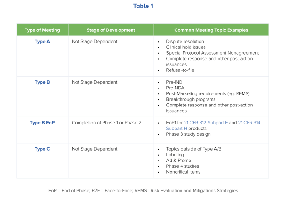 Table1-1