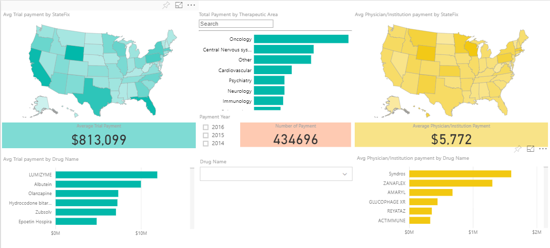 A screenshot of Sunshine Analytics, which shows stats of the Sunshine Act Database. Click to enlarge.