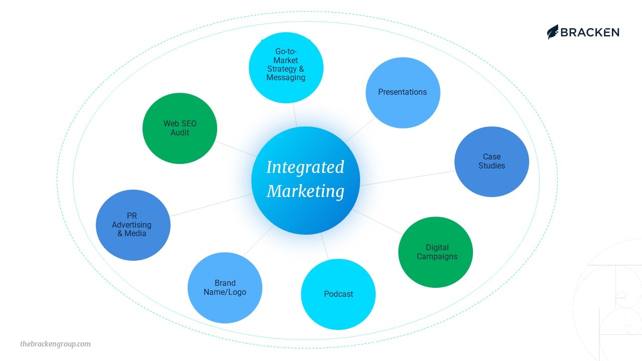Integrated marketing slide