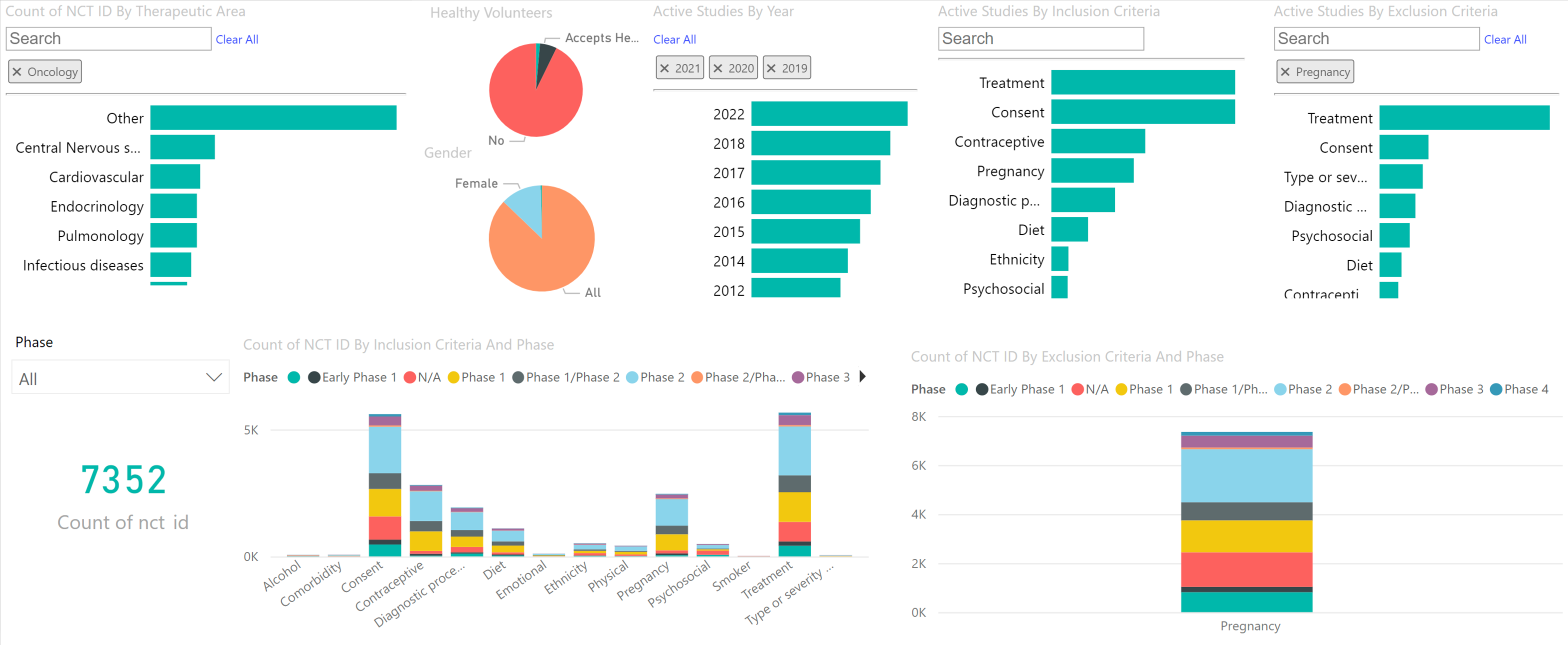 Protocol Analytics - PROD - Power BI