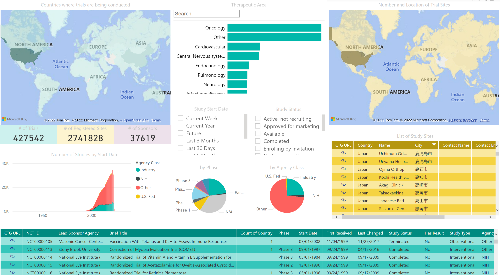 Trial Finder Imaging Dashboard